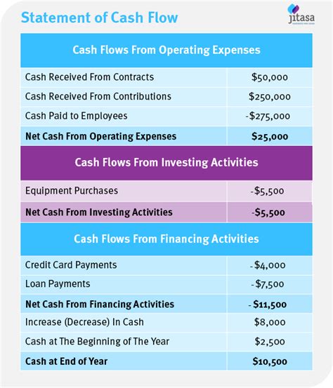 cash management for nonprofit organizations|Cash Management Best Practices for Nonprofits.